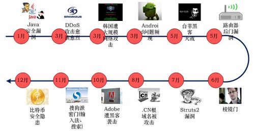 計算機(jī)網(wǎng)絡(luò) 網(wǎng)絡(luò)安全 網(wǎng)絡(luò)安全概述 網(wǎng)絡(luò)安全設(shè)計概述