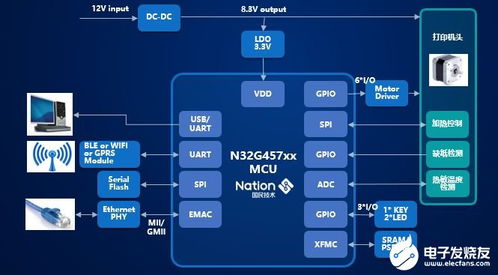 新一代網絡打印機國產主控制器 n32g457系列mcu芯片產品