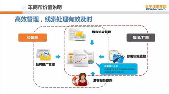 精準(zhǔn)賦能，高效轉(zhuǎn)化——太平洋汽車網(wǎng)車商幫會(huì)員產(chǎn)品全解析